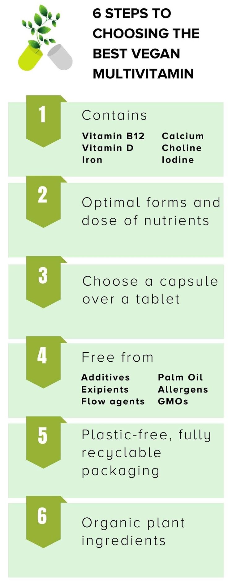 steps-to-choosing-the-best-vegan-multivitamin steps-to-choosing-the-best-vegan-multivitamin